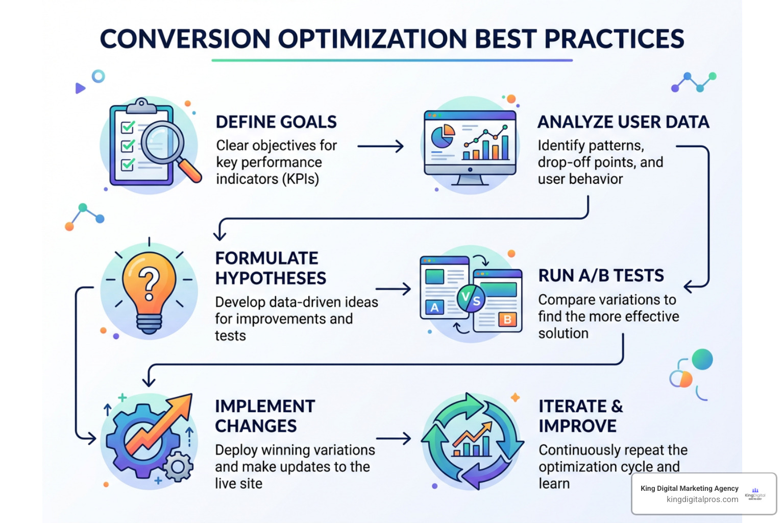 Dynamic website personalization workflow Dynamic Website Personalization Workflow