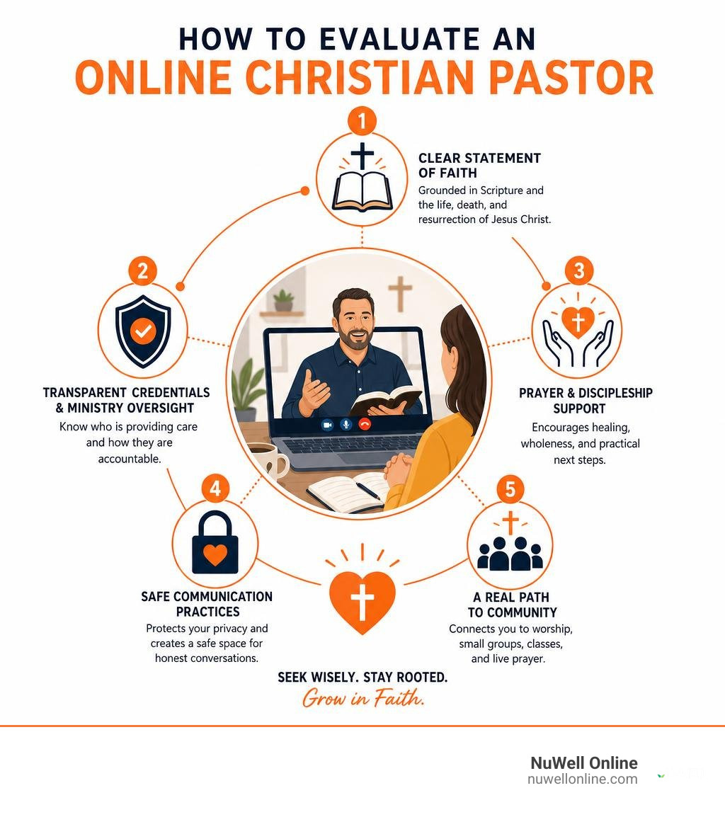 Infographic showing how to evaluate an online Christian pastor infographic