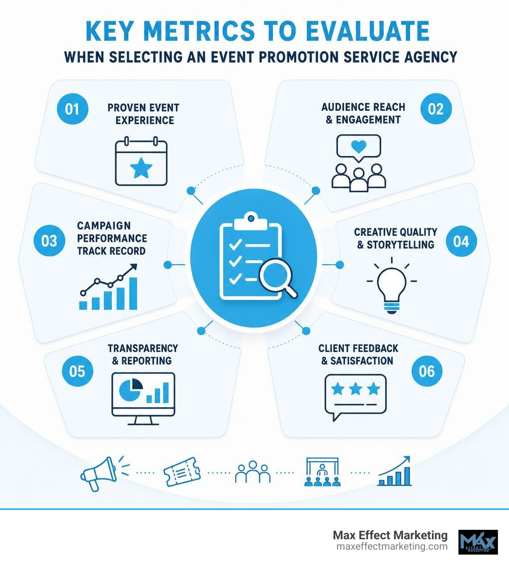 Key metrics to evaluate when selecting an event promotion service agency infographic