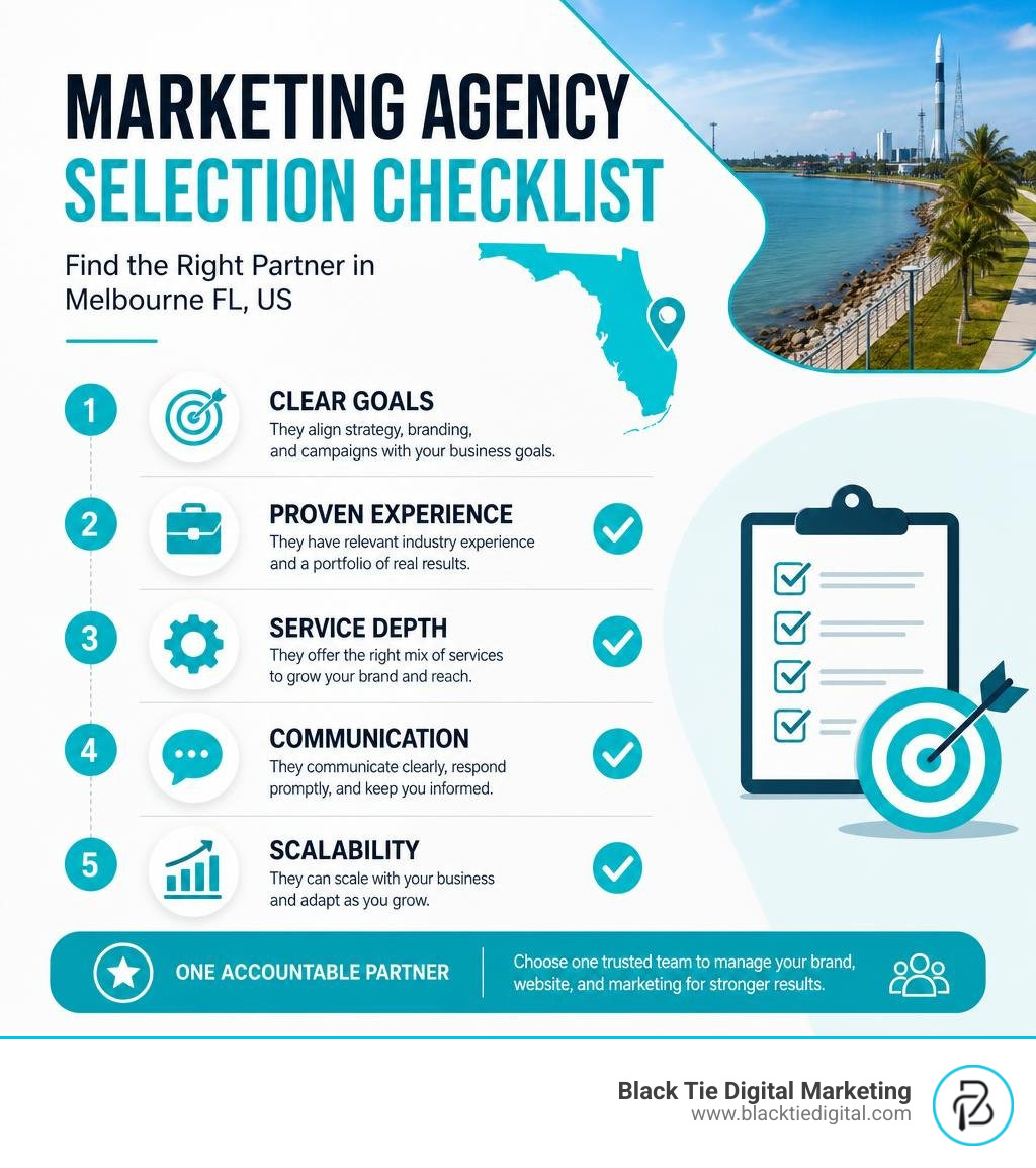 Marketing agency selection checklist infographic