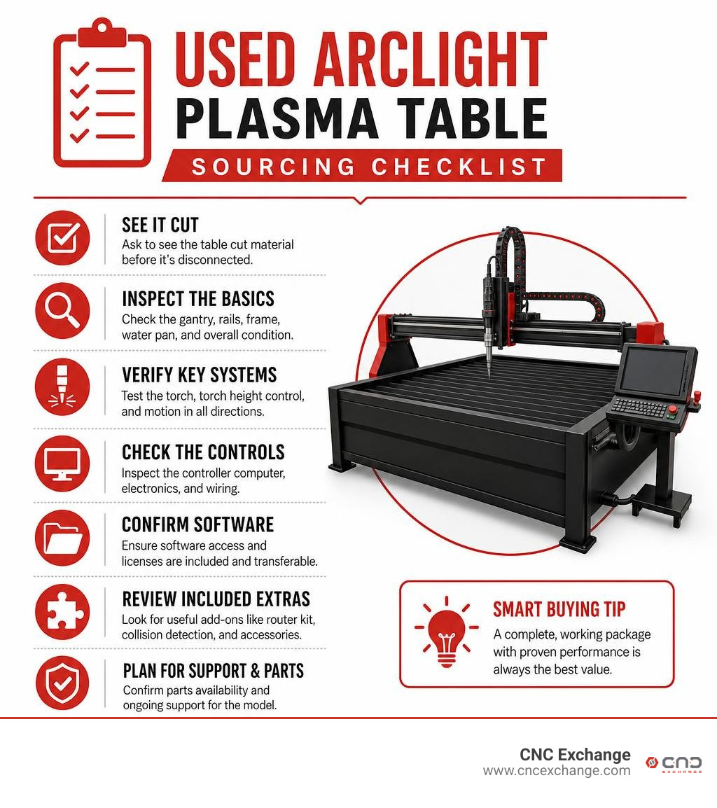 Used ArcLight plasma table sourcing checklist infographic Used ArcLight plasma table sourcing checklist infographic