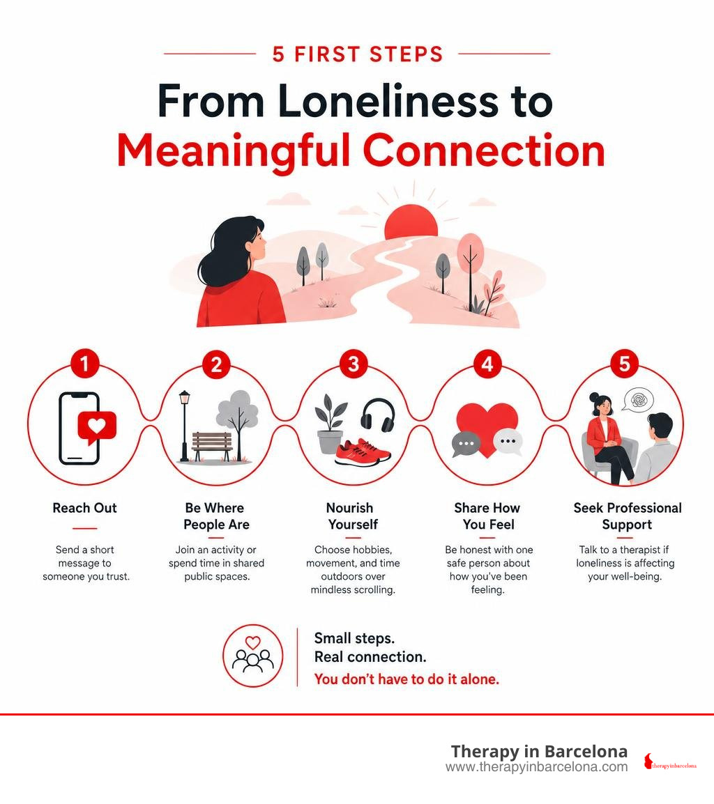 infographic showing five first steps from loneliness to meaningful connection infographic
