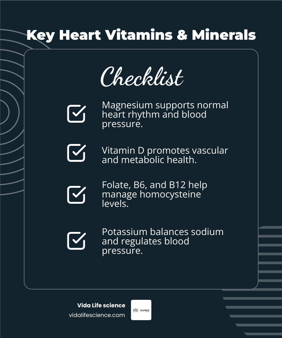 Heart health nutrients infographic infographic