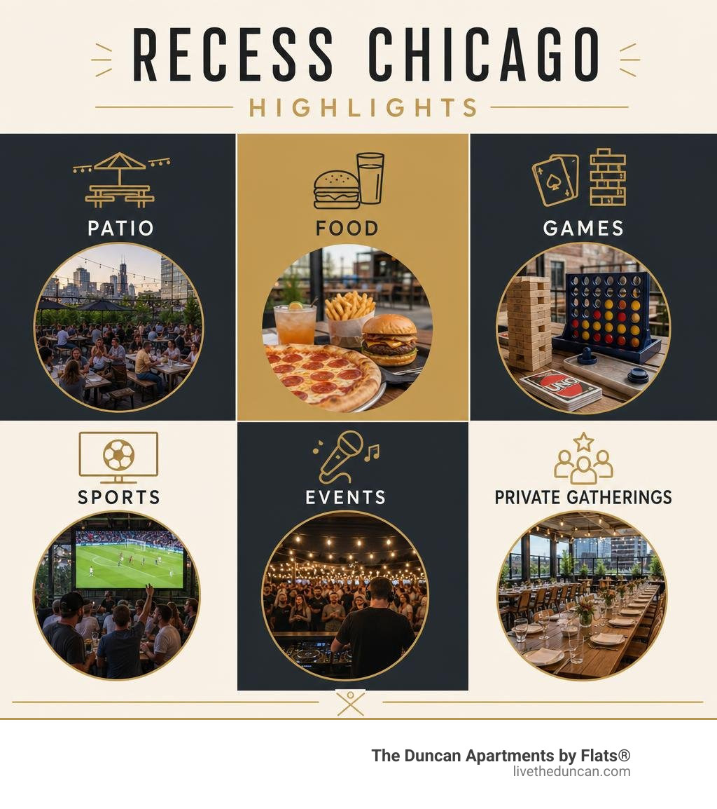 Recess Chicago highlights: patio, food, games, sports, events, and private gatherings infographic
