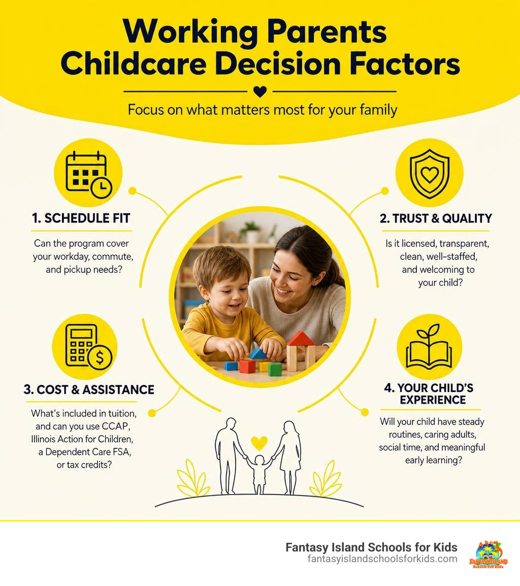 Working parents childcare decision factors: schedule, quality, cost, and child development infographic