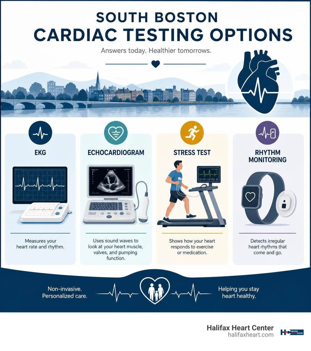 South Boston cardiac testing options: EKG, echocardiogram, stress test, and rhythm monitoring infographic