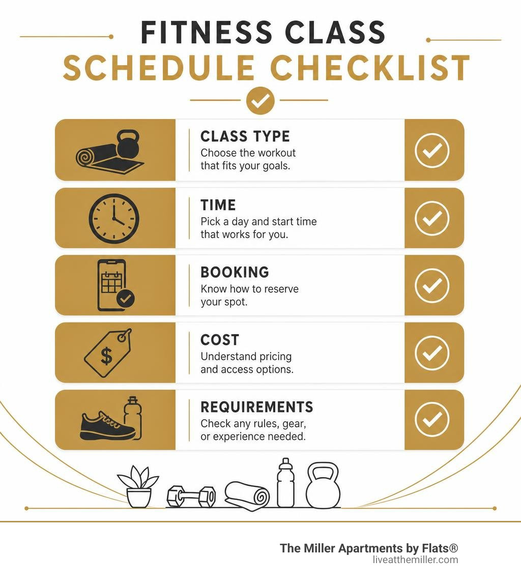 Fitness class schedule checklist: class type, time, booking, cost, and requirements infographic Fitness class schedule checklist: class type, time, booking, cost, and requirements infographic