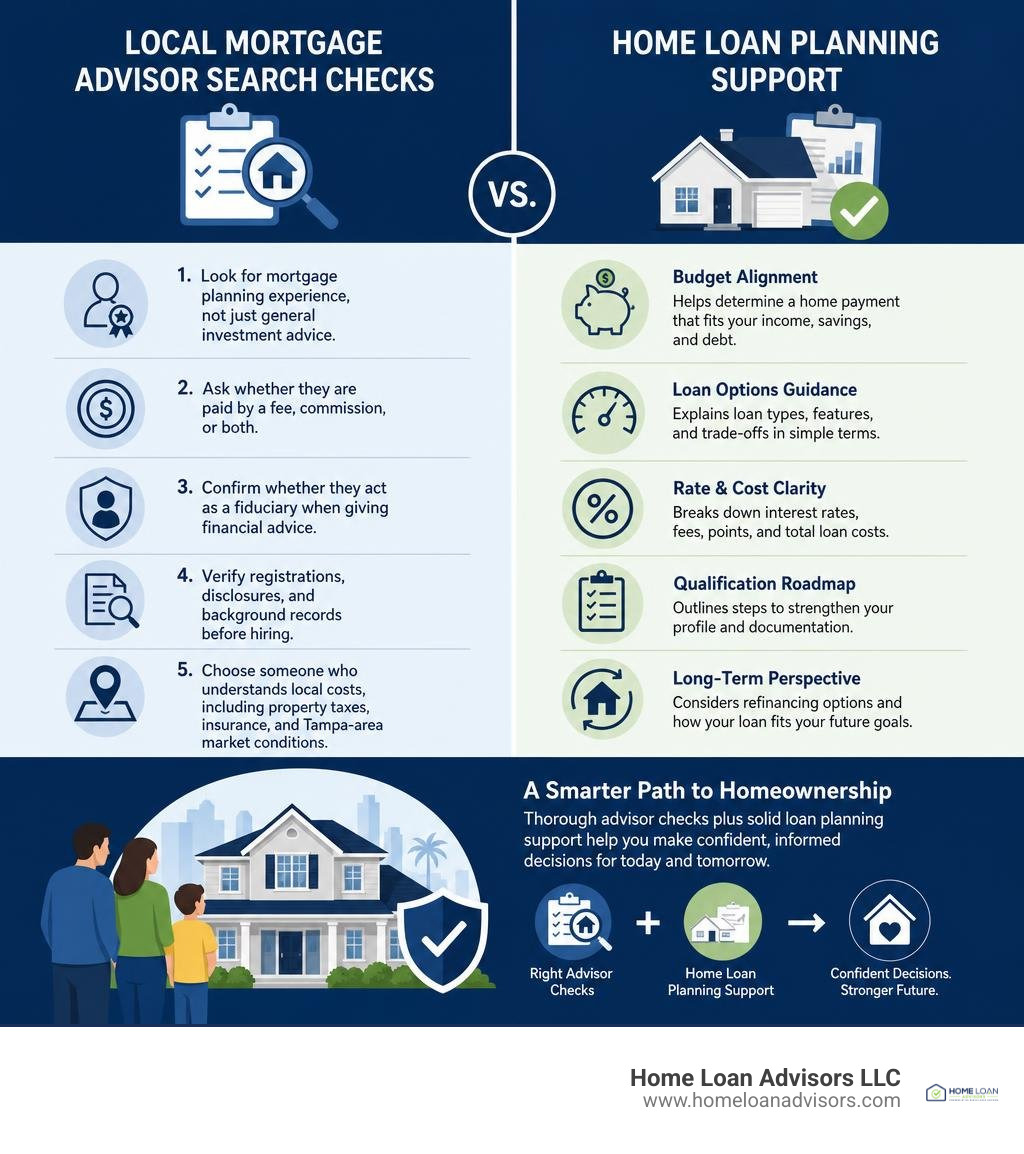 Infographic comparing local mortgage advisor search checks and home loan planning support infographic Infographic comparing local mortgage advisor search checks and home loan planning support infographic