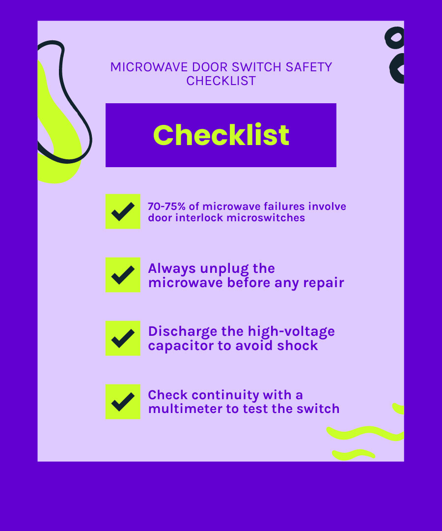 Microwave door switch symptoms safety checks and repair decision infographic infographic