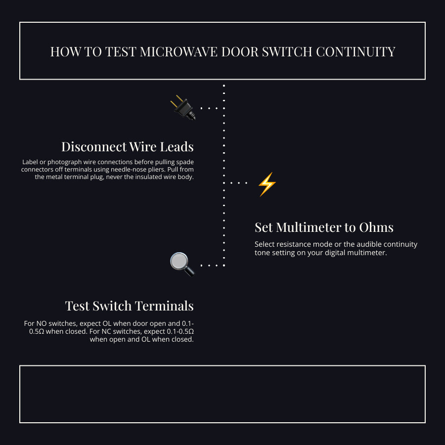 Microwave door switch replacement selection criteria infographic infographic