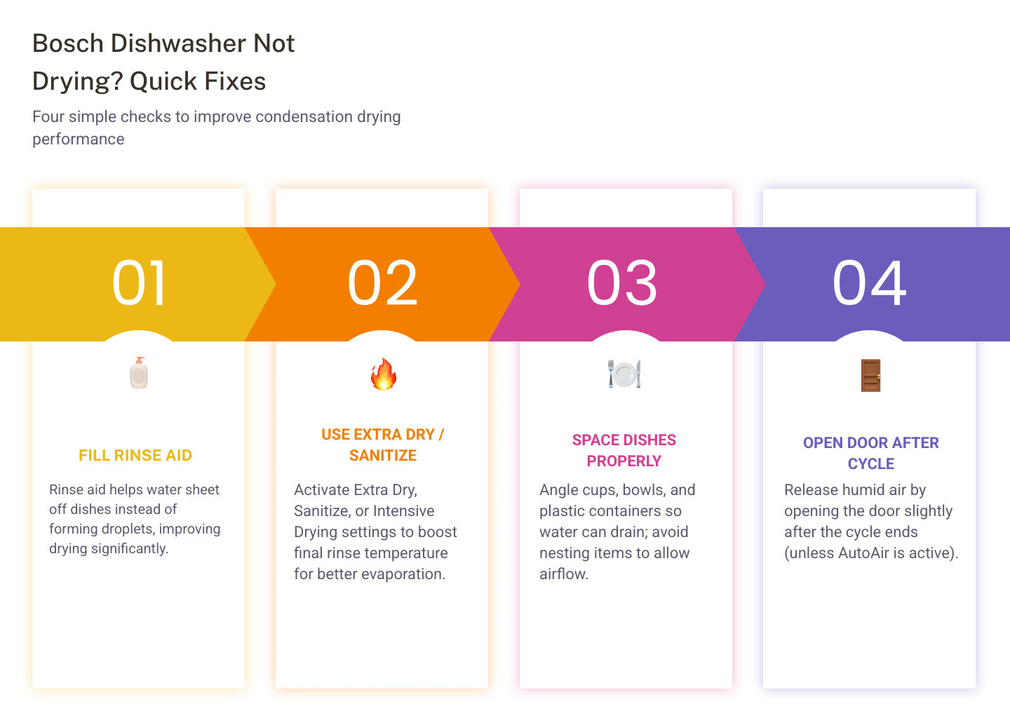 Bosch dishwasher drying checklist: rinse aid, settings, loading, plastics, and door opening infographic Bosch dishwasher drying checklist: rinse aid, settings, loading, plastics, and door opening infographic