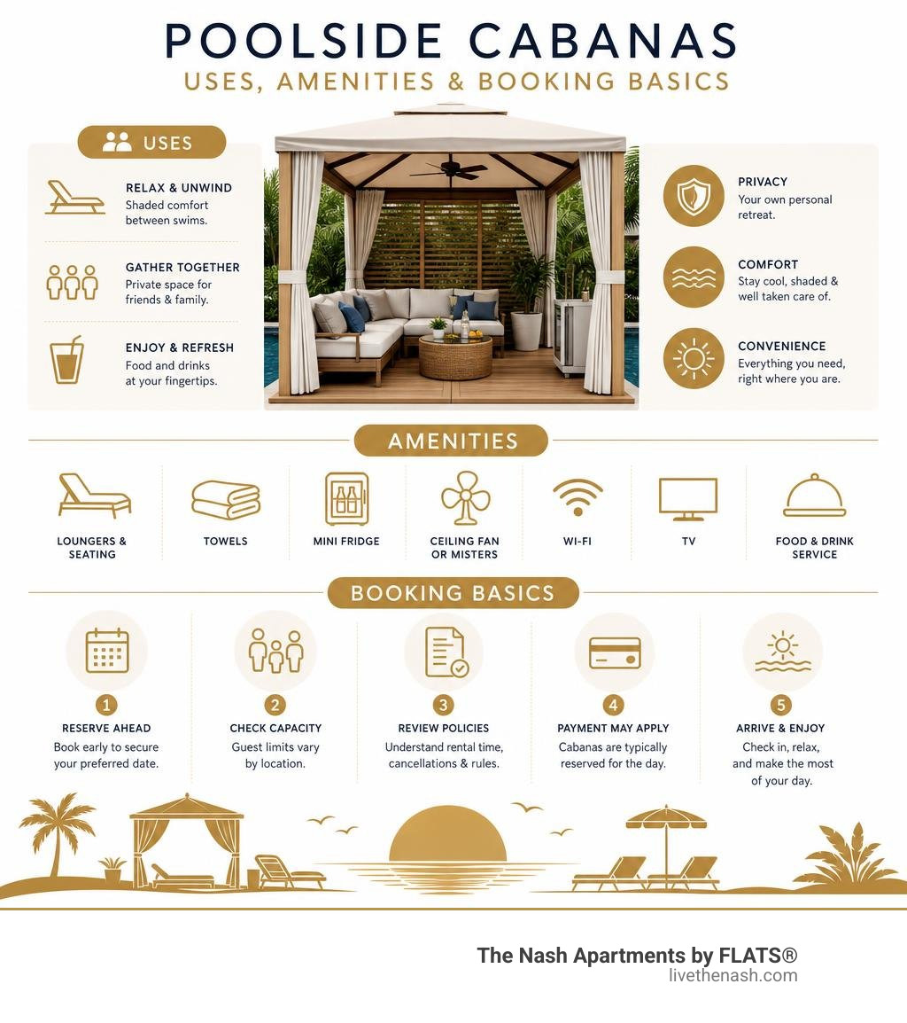 Poolside cabana uses, amenities, and booking basics infographic Poolside cabana uses, amenities, and booking basics infographic