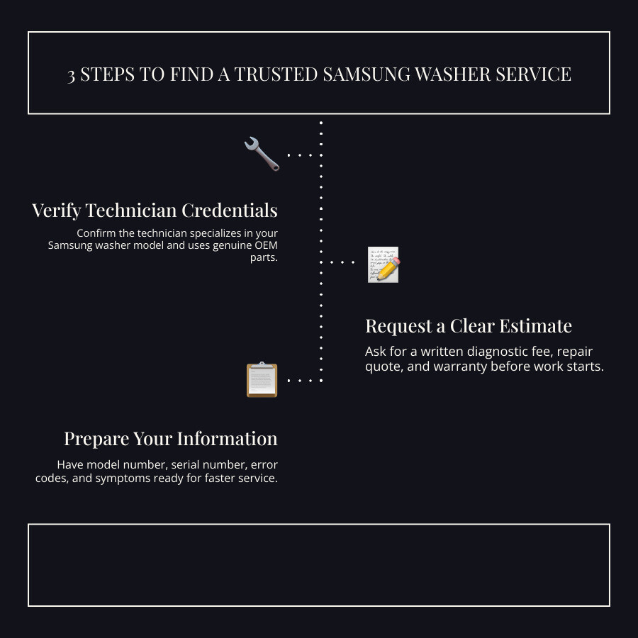 Samsung washer service center selection checklist infographic