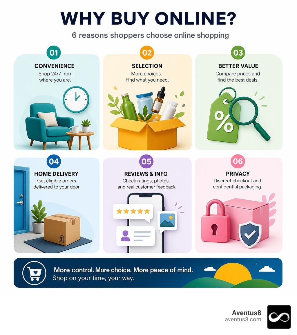 Infographic showing convenience price selection delivery reviews privacy infographic