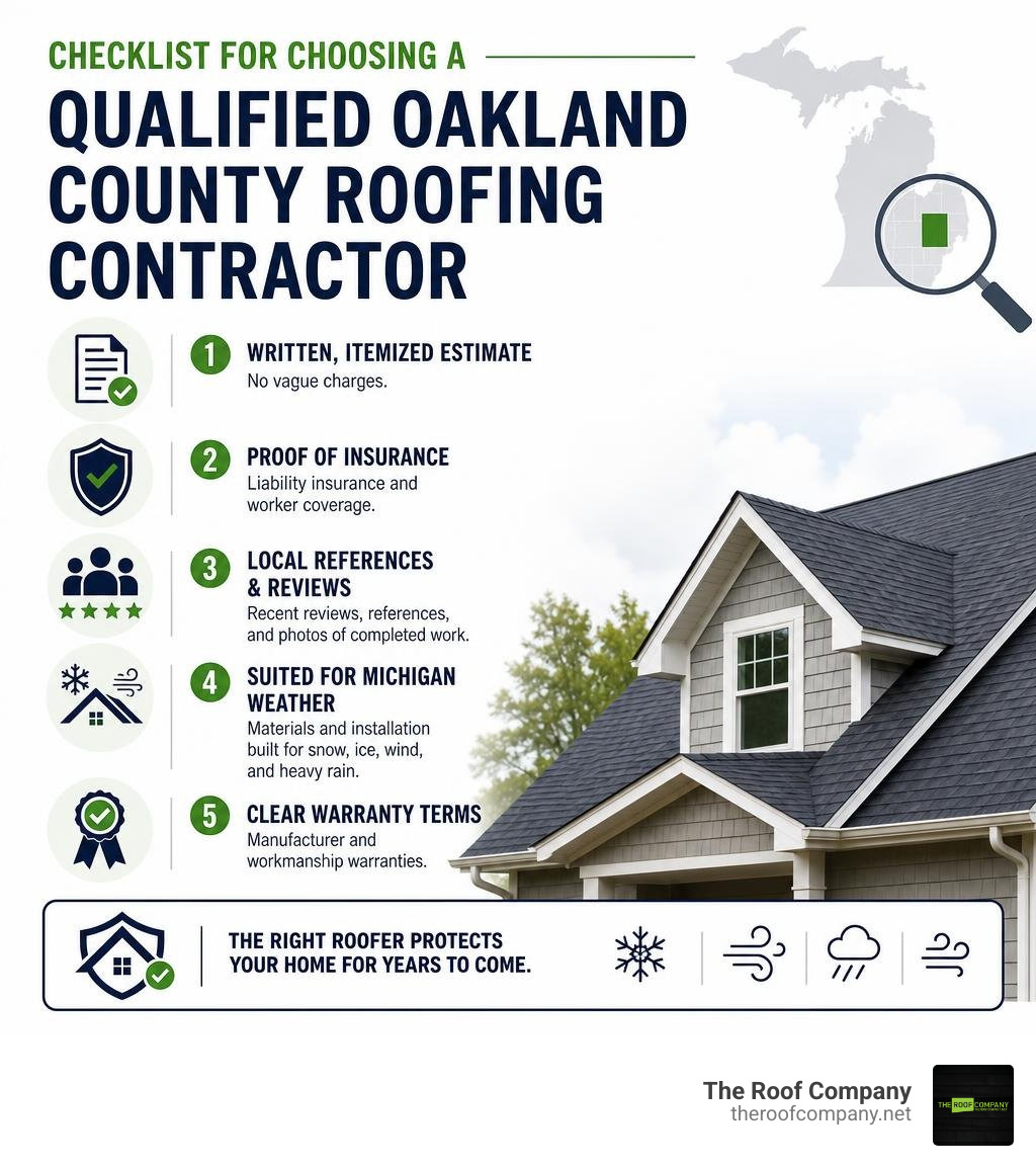 Checklist for choosing a qualified Oakland County roofing contractor infographic