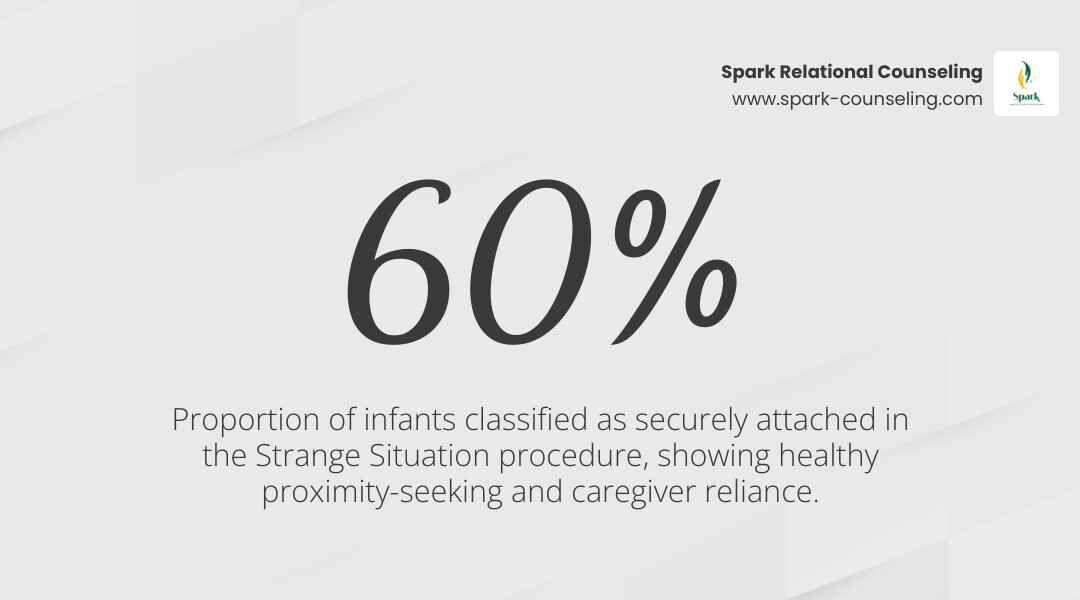 Infographic summary comparing infant separation and reunion responses across 4 styles infographic Infographic summary comparing infant separation and reunion responses across 4 styles infographic