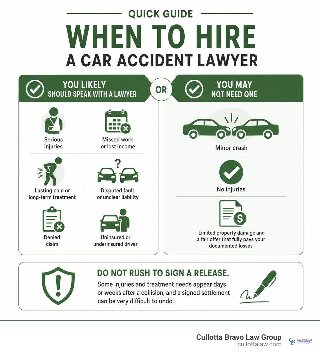 Infographic: quick guide to deciding when to hire a car accident lawyer infographic