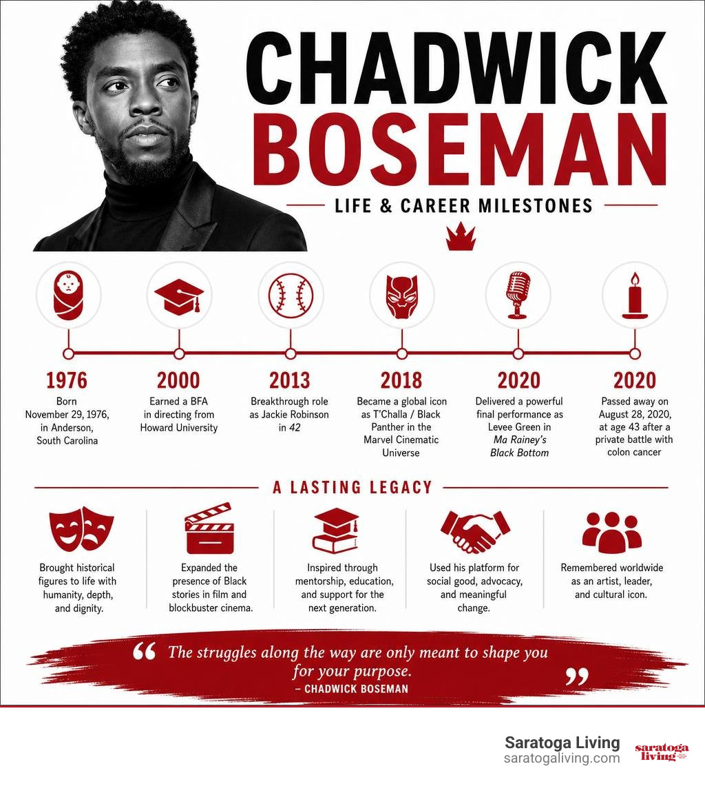 Chadwick Boseman life and career milestones infographic infographic Chadwick Boseman life and career milestones infographic infographic