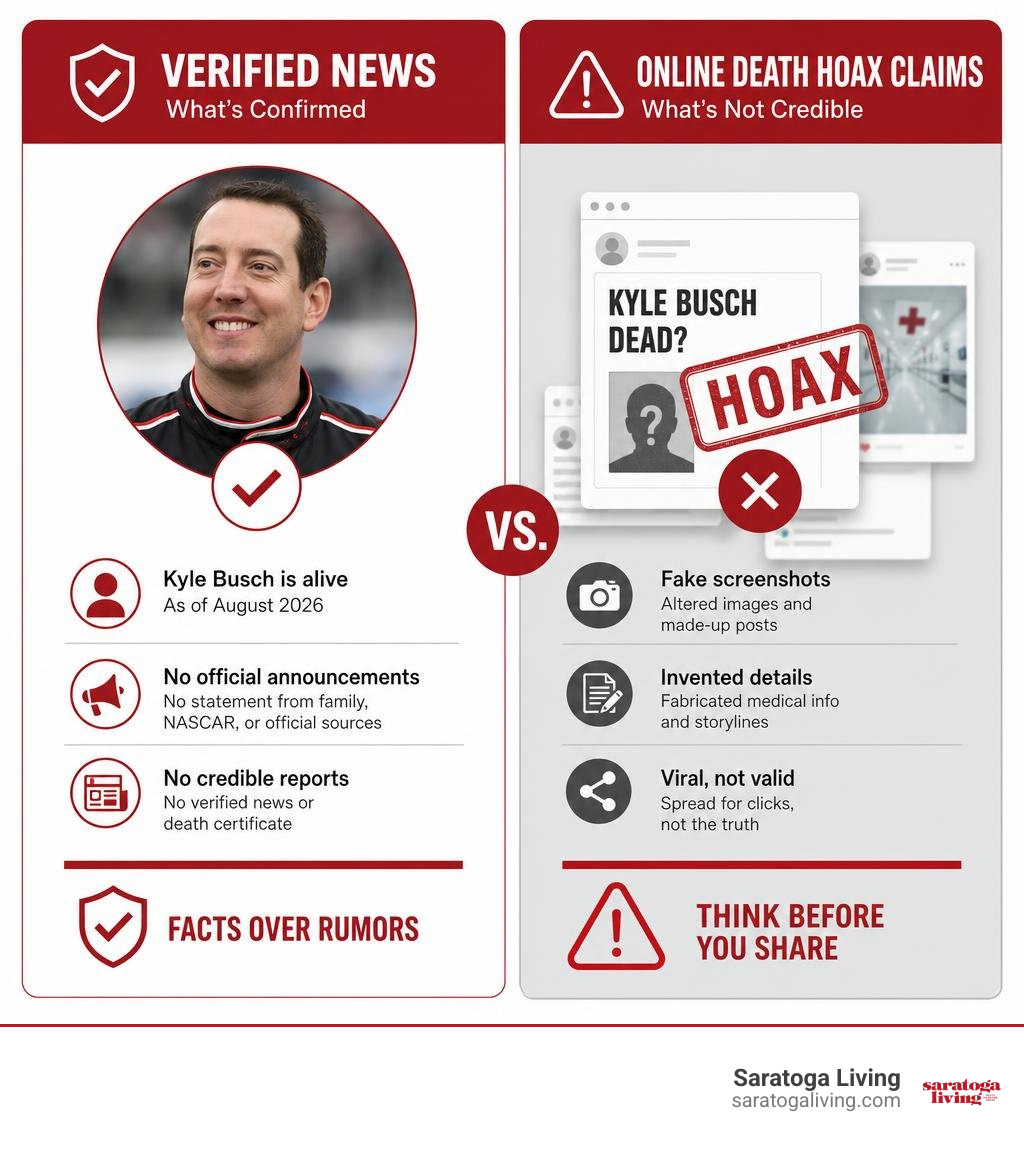 Verified news versus online death hoax claims infographic Verified news versus online death hoax claims infographic