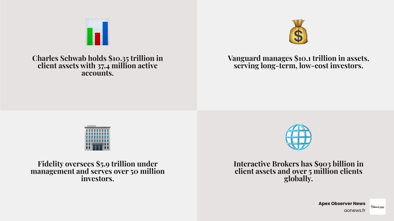 Largest online brokers comparison by assets, accounts, and investor type infographic