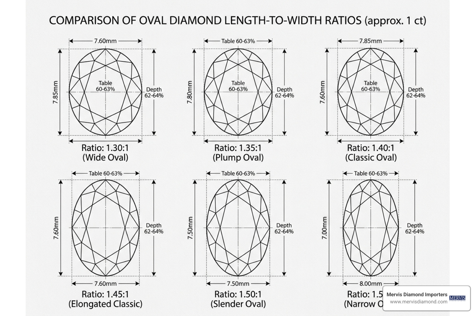 1 ct oval length-to-width ratio outline styles