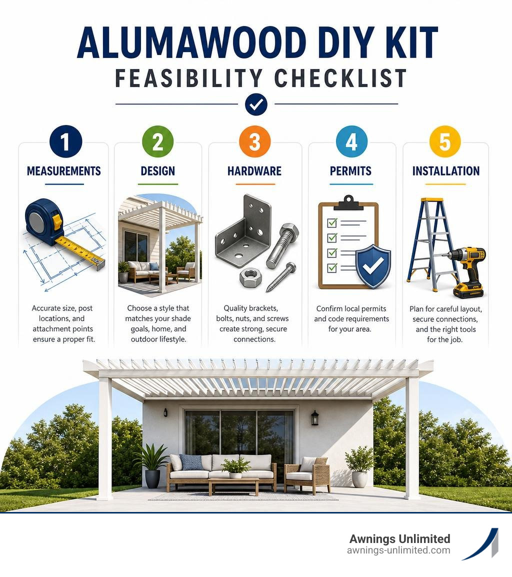 Alumawood DIY kit feasibility checklist: measurements, design, hardware, permits, installation infographic Alumawood DIY kit feasibility checklist: measurements, design, hardware, permits, installation infographic