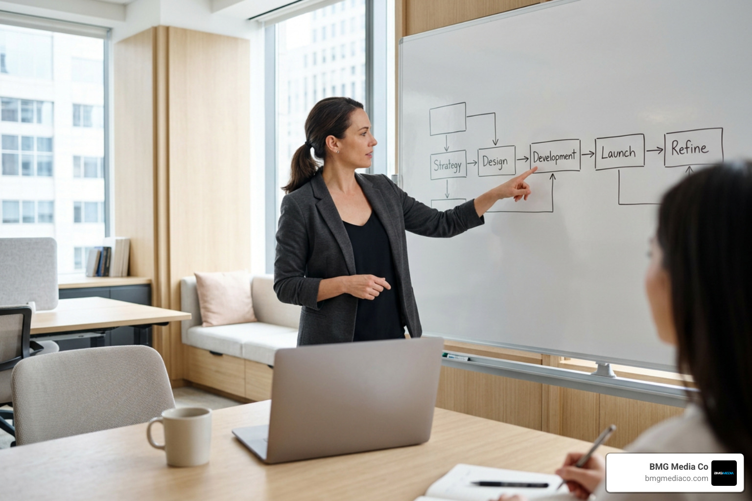 Streamlined founder led agency project workflow