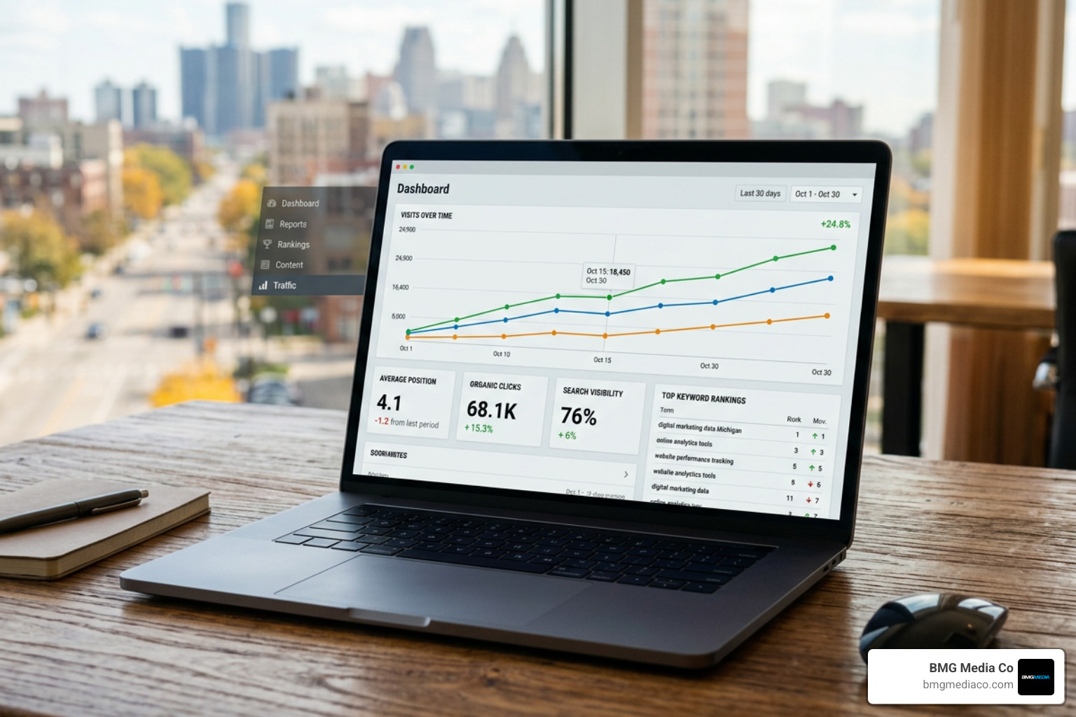 Search engine analytics console demonstrating ranking growth Search engine analytics console demonstrating ranking growth