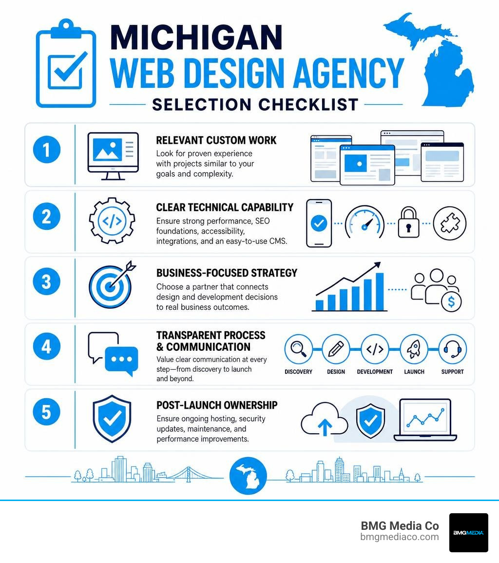 Michigan web design agency selection checklist infographic Michigan web design agency selection checklist infographic