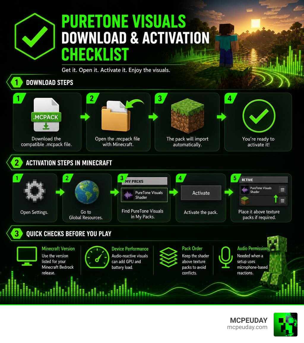 PureTone Visuals download and activation checklist infographic PureTone Visuals download and activation checklist infographic