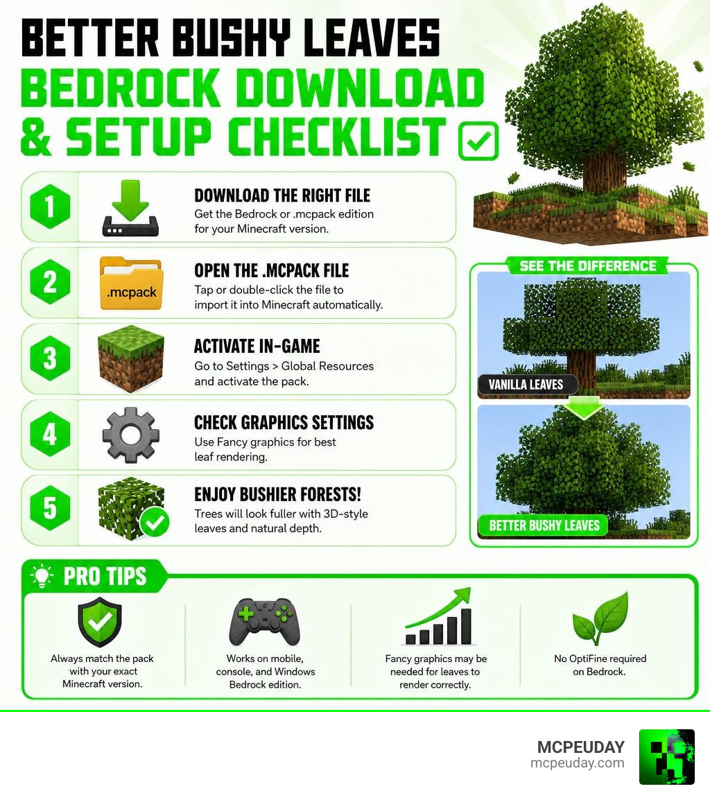 Better Bushy Leaves Bedrock download and setup checklist infographic Better Bushy Leaves Bedrock download and setup checklist infographic