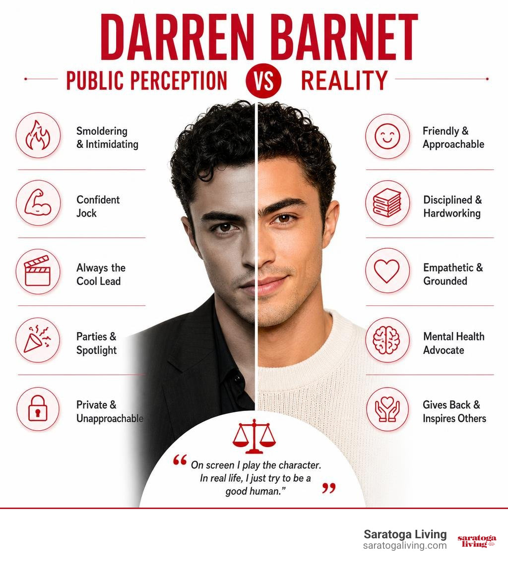 Darren Barnet public perception vs reality trait comparison infographic Darren Barnet public perception vs reality trait comparison infographic