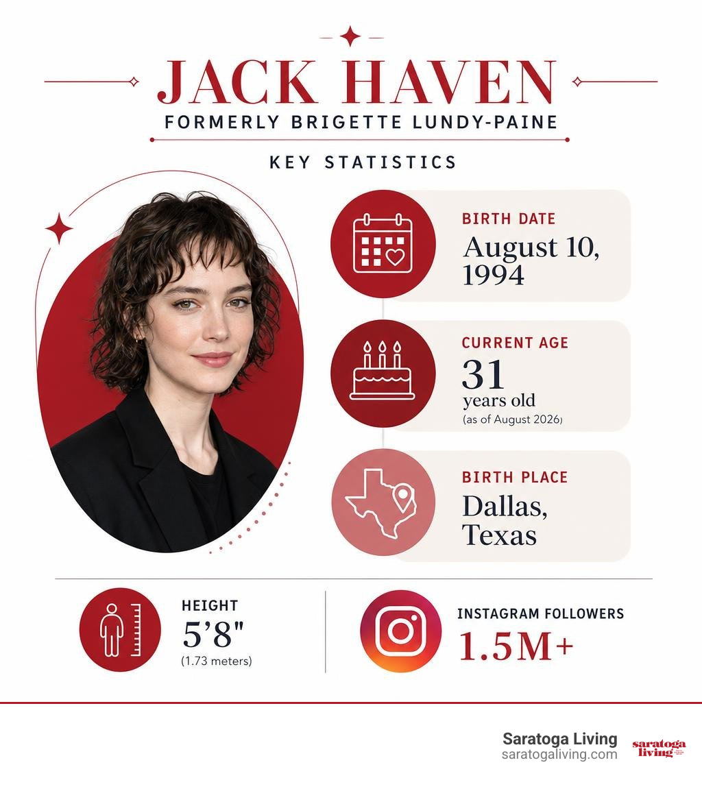 Key statistics for Jack Haven formerly Brigette Lundy-Paine infographic