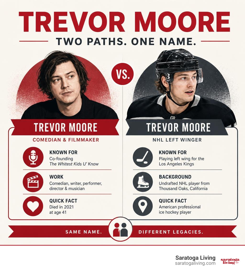 Trevor Moore comedian and NHL player comparison infographic Trevor Moore comedian and NHL player comparison infographic