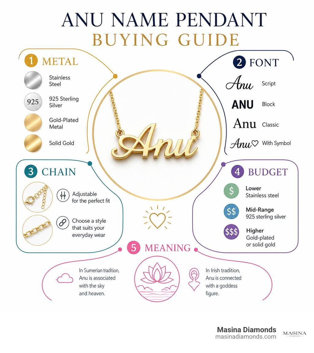 Anu name pendant buying guide: metal, font, chain, budget, and meaning infographic Anu name pendant buying guide: metal, font, chain, budget, and meaning infographic