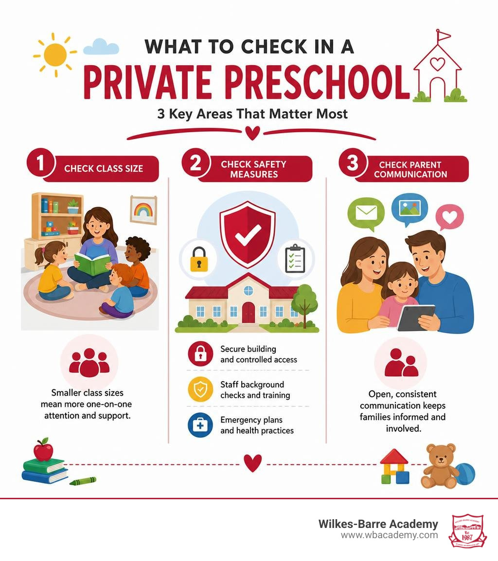 Infographic on checking class sizes safety measures and parent communication infographic