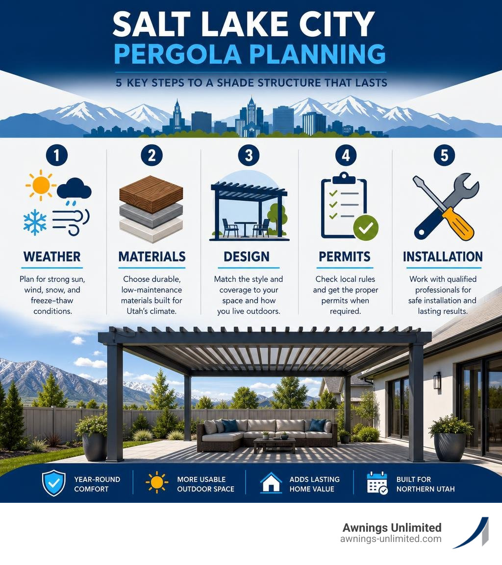 Salt Lake City pergola planning: weather, materials, design, permits, installation infographic Salt Lake City pergola planning: weather, materials, design, permits, installation infographic