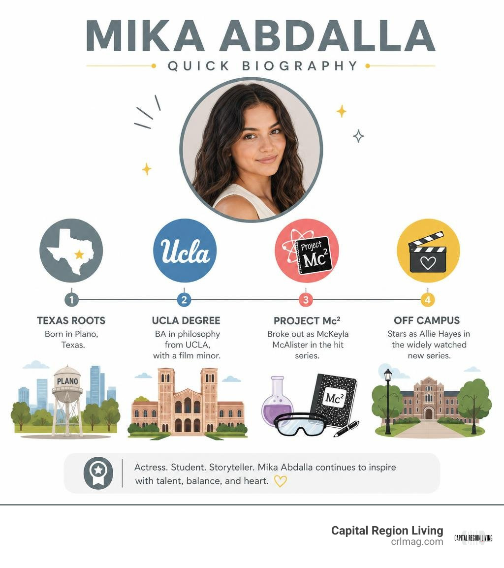 Mika Abdalla quick biography: Texas roots, UCLA degree, Project Mc2, Off Campus infographic Mika Abdalla quick biography: Texas roots, UCLA degree, Project Mc2, Off Campus infographic