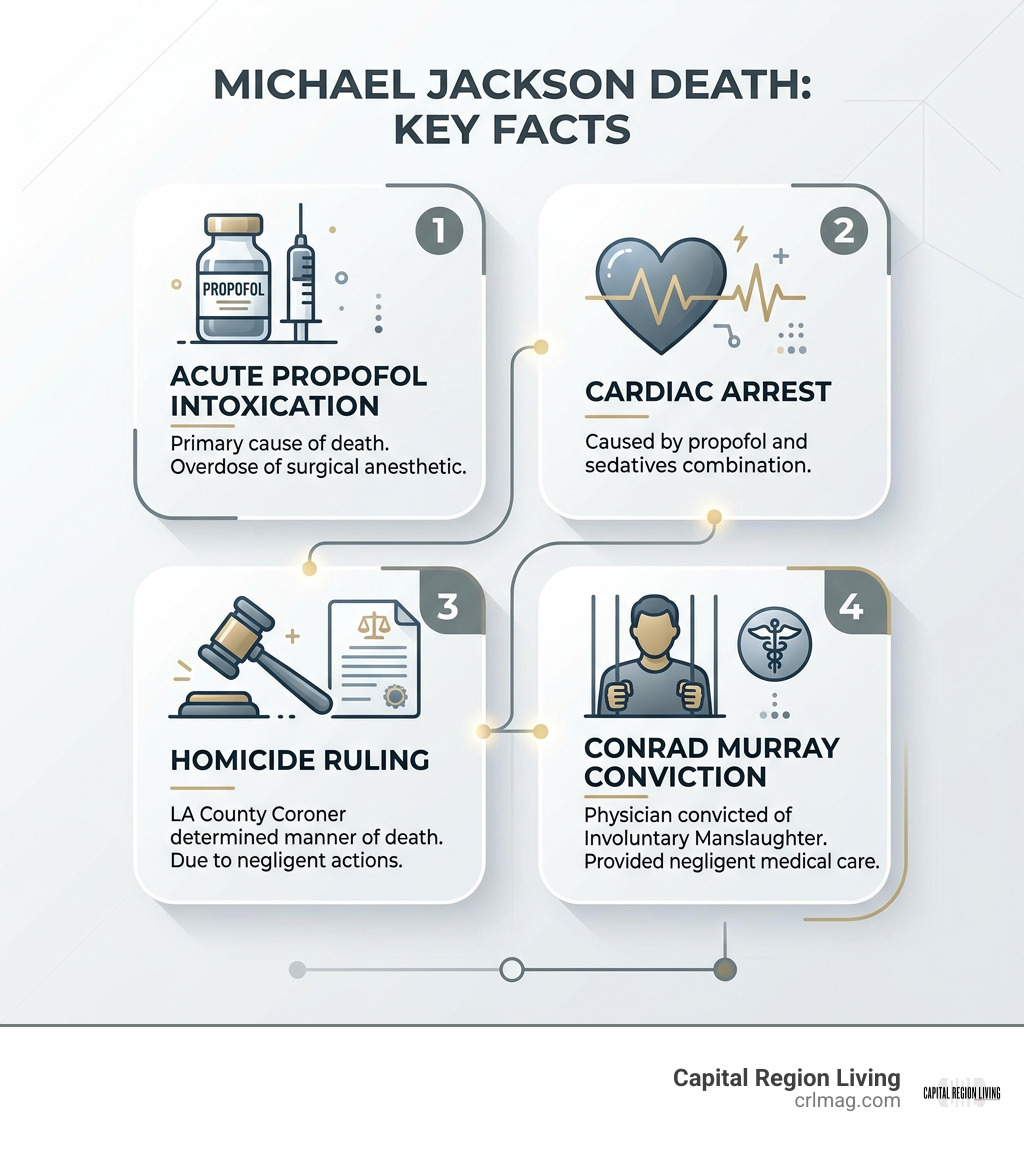 Michael Jackson death key facts: propofol, cardiac arrest, homicide ruling, and Conrad Murray conviction infographic Michael Jackson death key facts: propofol, cardiac arrest, homicide ruling, and Conrad Murray conviction infographic