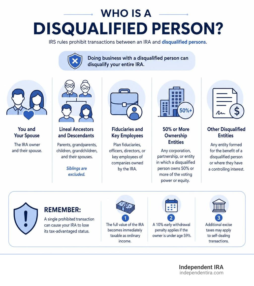 Infographic detailing disqualified persons for an IRA investor infographic Infographic detailing disqualified persons for an IRA investor infographic