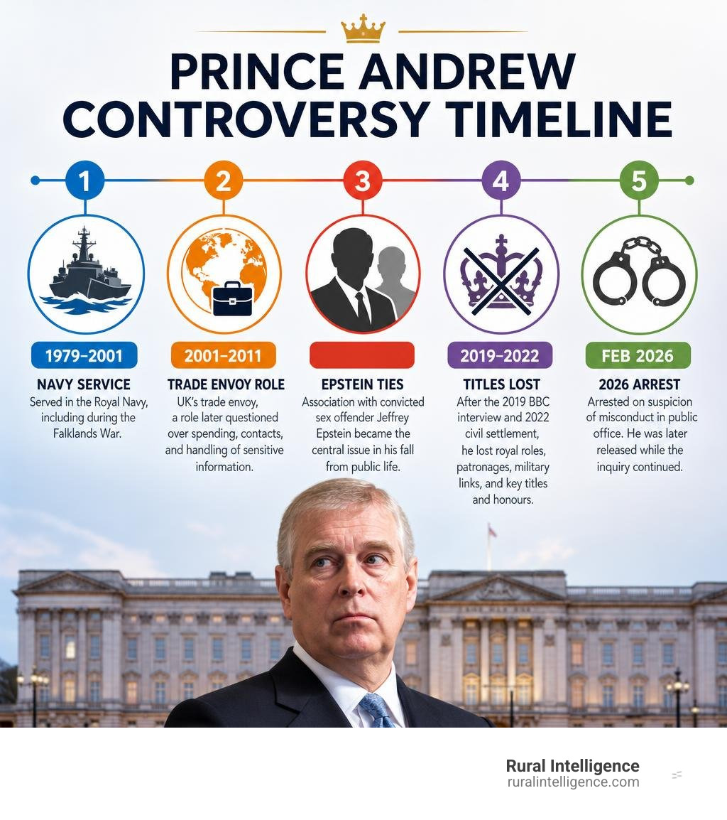 Prince Andrew controversy timeline: Navy service, trade envoy role, Epstein ties, titles lost, 2026 arrest infographic Prince Andrew controversy timeline: Navy service, trade envoy role, Epstein ties, titles lost, 2026 arrest infographic