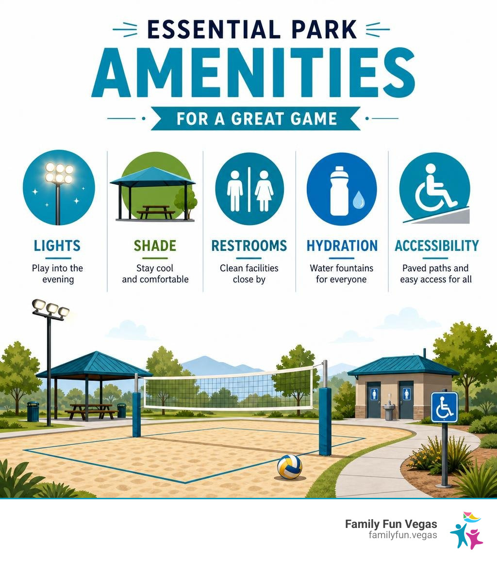 Essential park amenities summary infographic featuring lights shade restrooms and accessibility infographic Essential park amenities summary infographic featuring lights shade restrooms and accessibility infographic