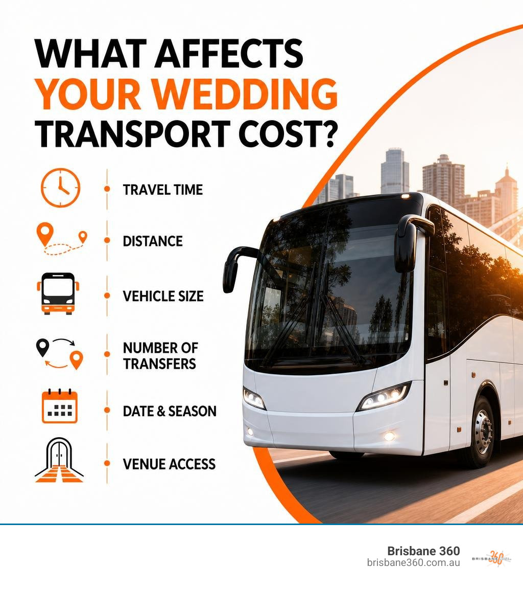 Simple wedding transport planning checklist for Brisbane couples infographic