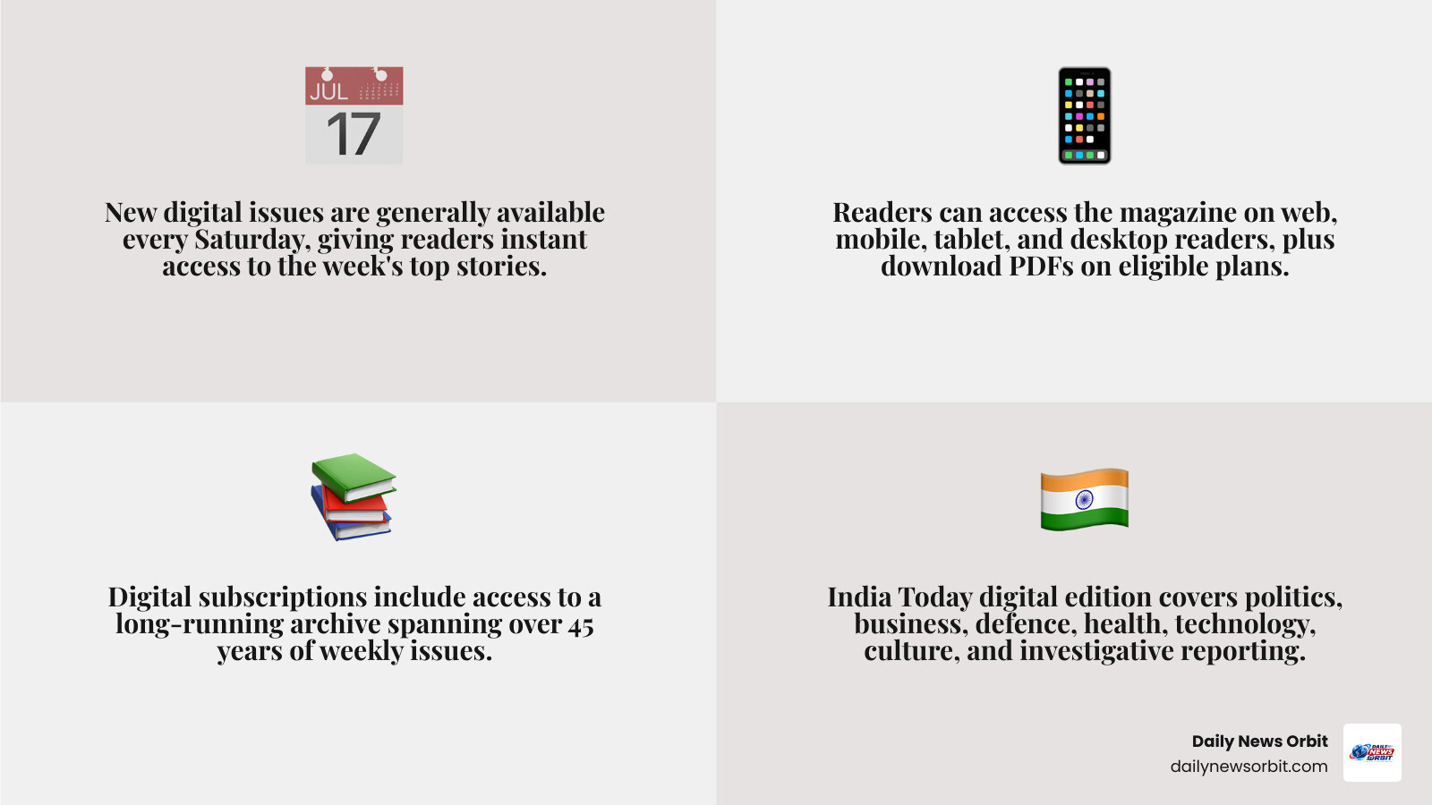 India Today digital magazine access options: weekly issues, devices, archives, subscriptions infographic India Today digital magazine access options: weekly issues, devices, archives, subscriptions infographic