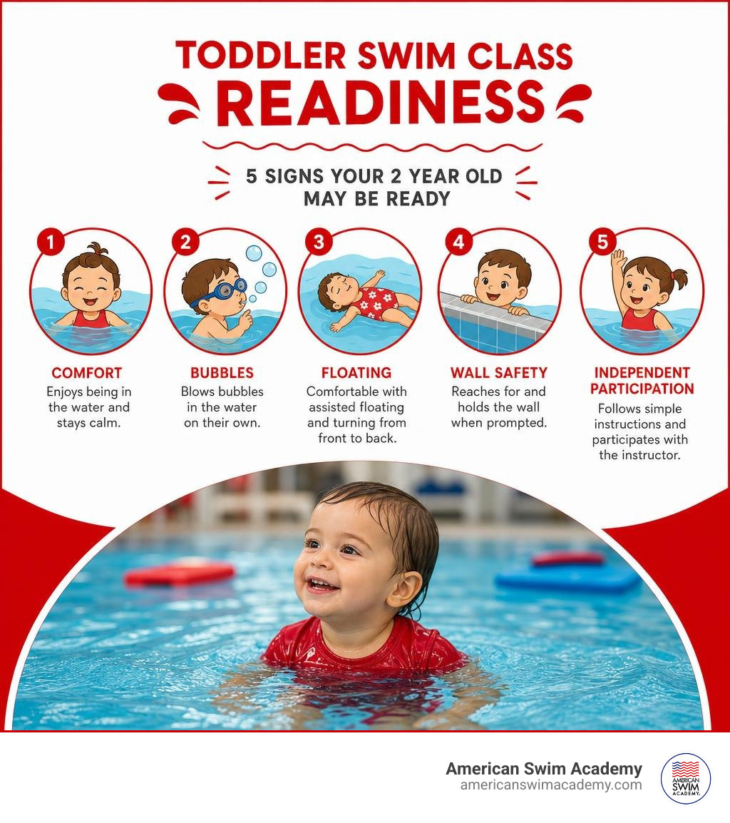 Toddler swim class readiness: comfort, bubbles, floating, wall safety, independent participation infographic Toddler swim class readiness: comfort, bubbles, floating, wall safety, independent participation infographic