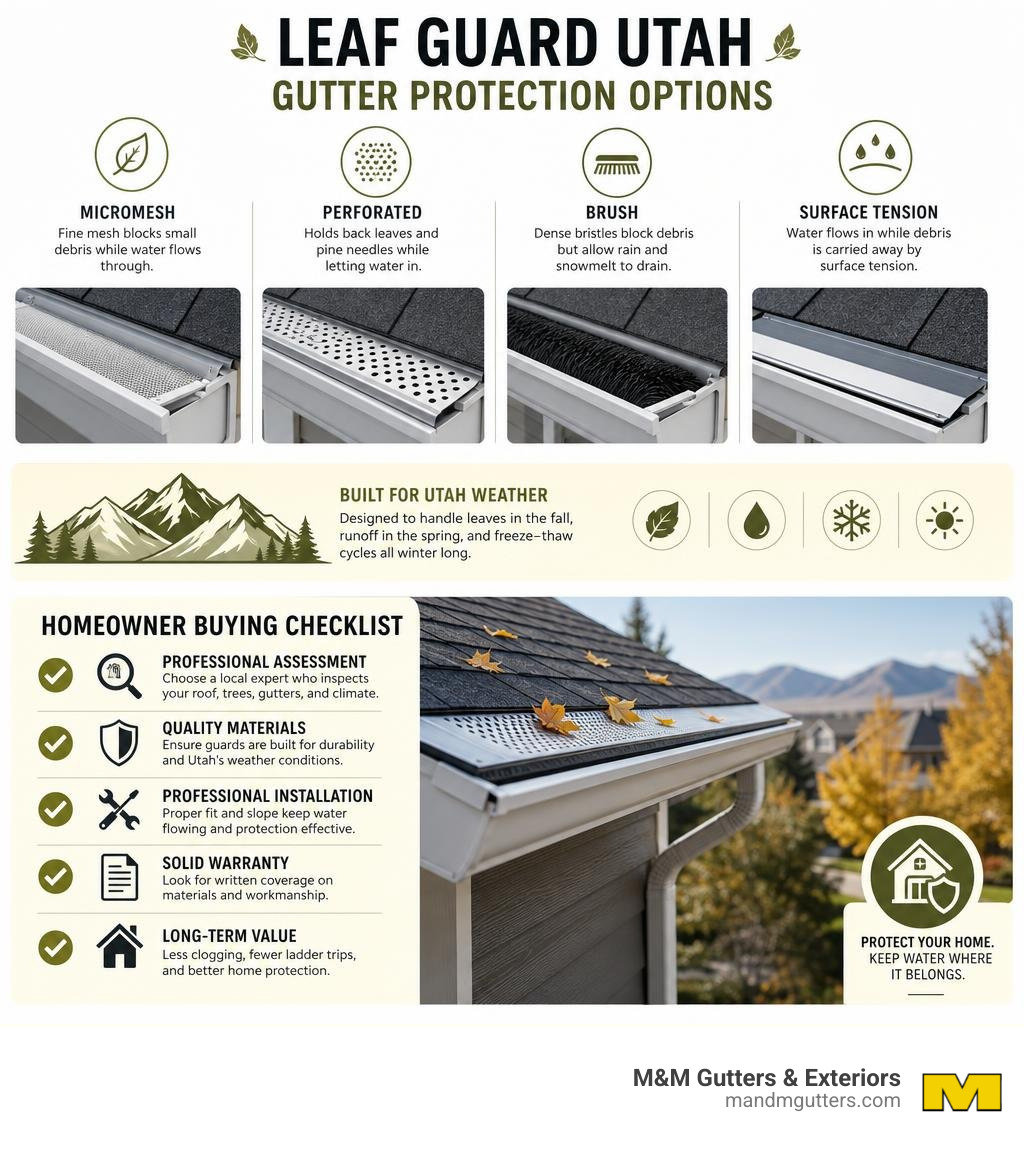 Leaf Guard Utah gutter protection options and homeowner buying checklist infographic Leaf Guard Utah gutter protection options and homeowner buying checklist infographic