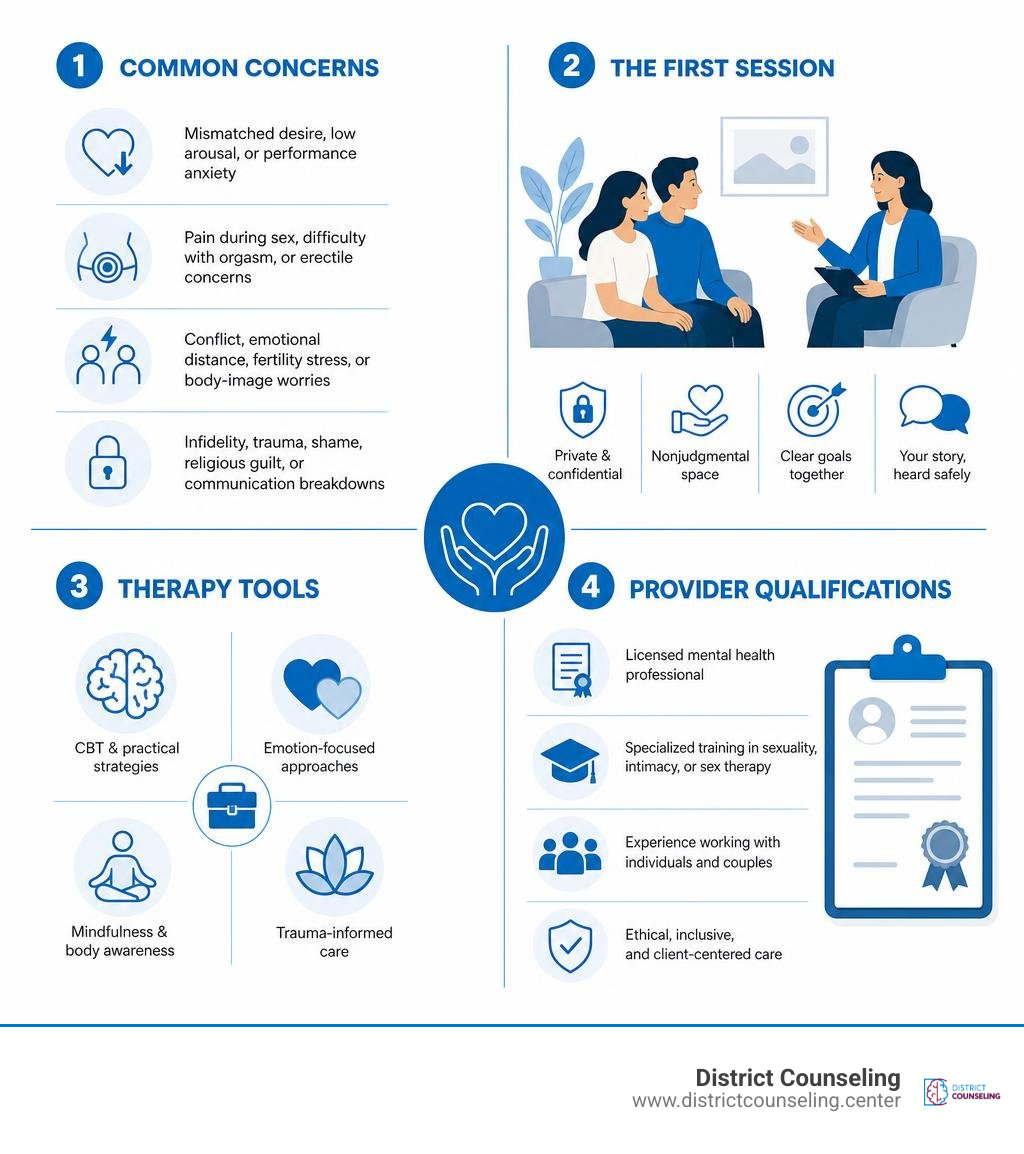 Infographic: common concerns, first session, therapy tools, and provider qualifications infographic Infographic: common concerns, first session, therapy tools, and provider qualifications infographic