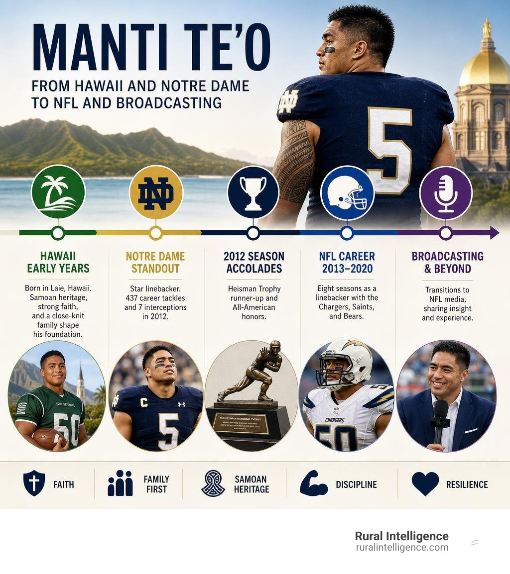 Manti Te'o timeline from Hawaii and Notre Dame to NFL and broadcasting infographic