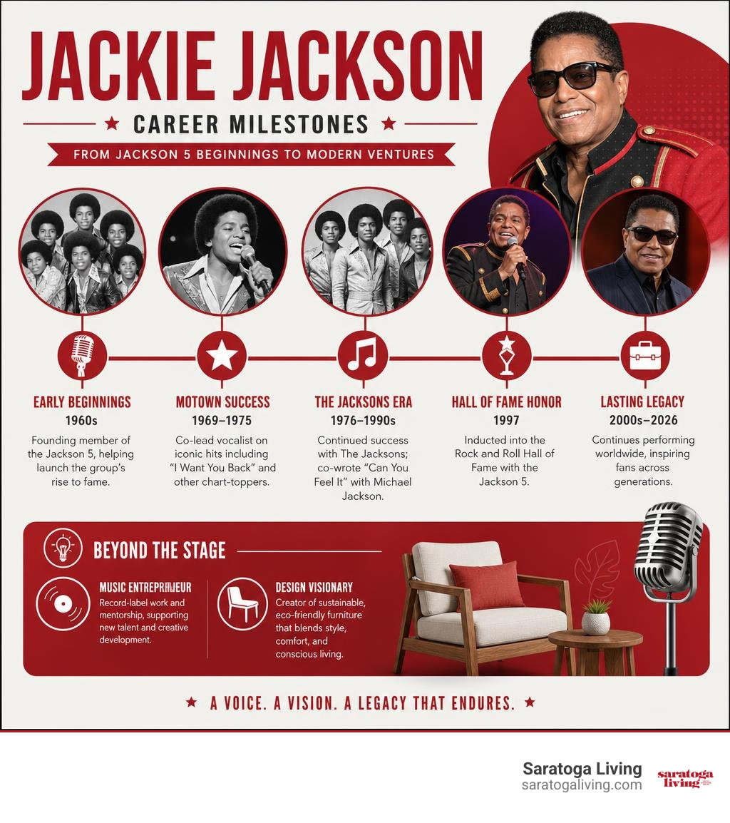 Jackie Jackson career milestones from Jackson 5 beginnings to modern ventures infographic