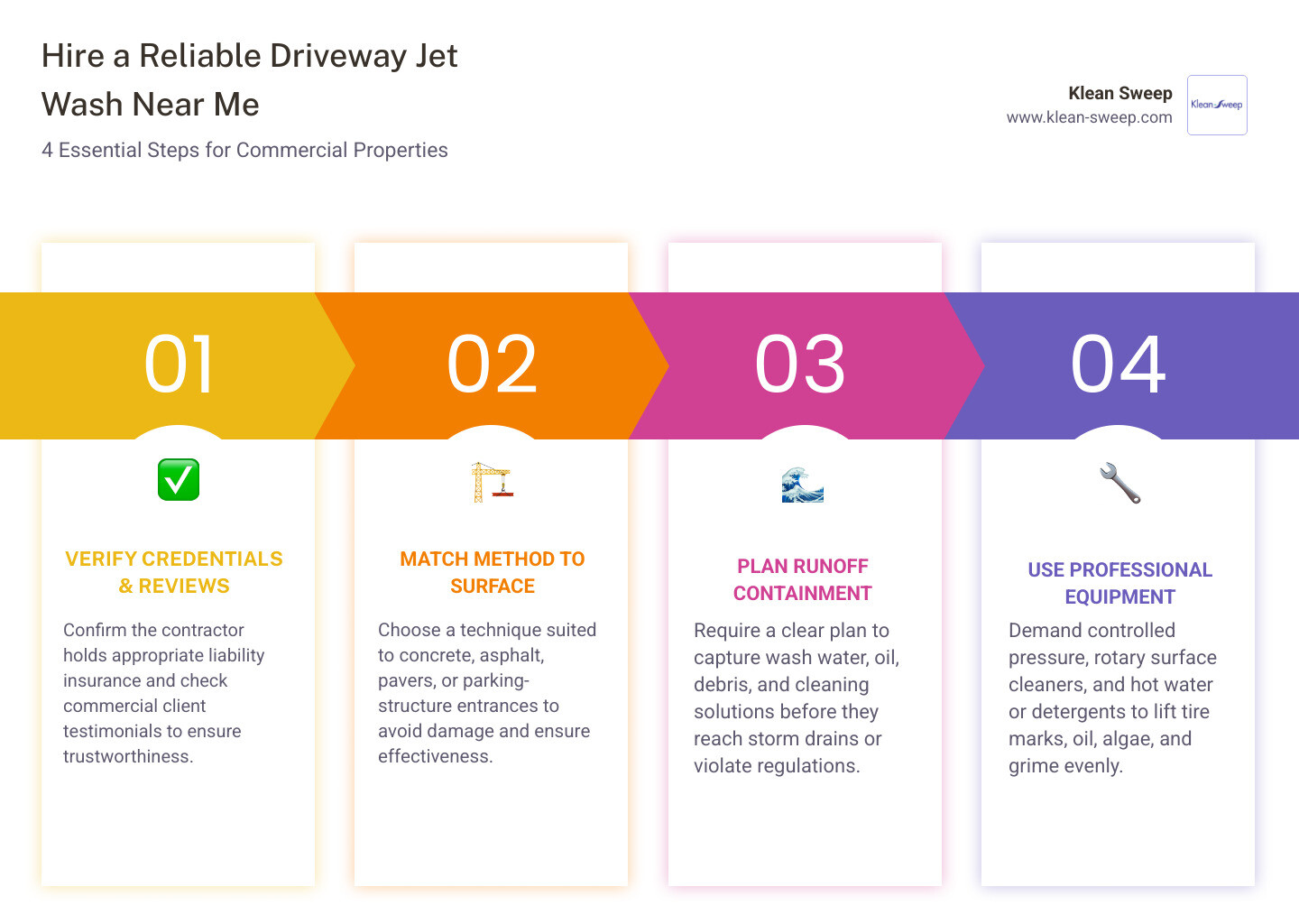 commercial driveway jet wash hiring checklist infographic